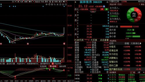 華為機(jī)器人概念熱點(diǎn)擴(kuò)散，潤(rùn)和軟件借勢(shì)軟件銷售新機(jī)遇