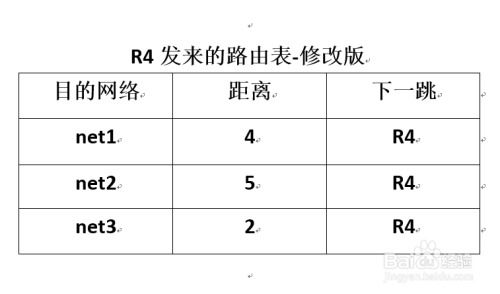 計(jì)算機(jī)網(wǎng)絡(luò)復(fù)習(xí)筆記