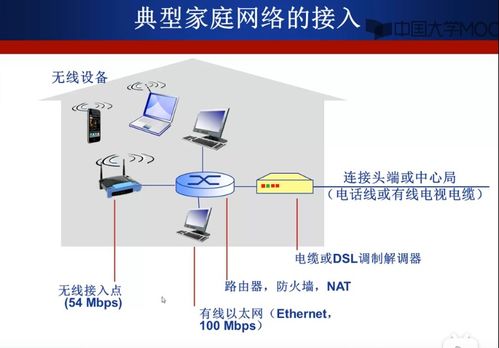 計算機(jī)網(wǎng)絡(luò)的結(jié)構(gòu)