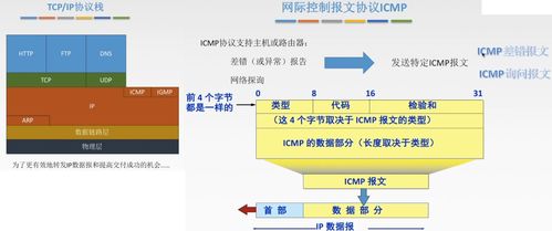 計算機(jī)網(wǎng)絡(luò)四 網(wǎng)絡(luò)層詳解