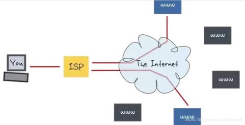 計算機網絡 連接世界的無形橋梁