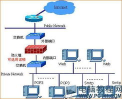 構筑數字防線 主流計算機網絡安全技術全景解讀